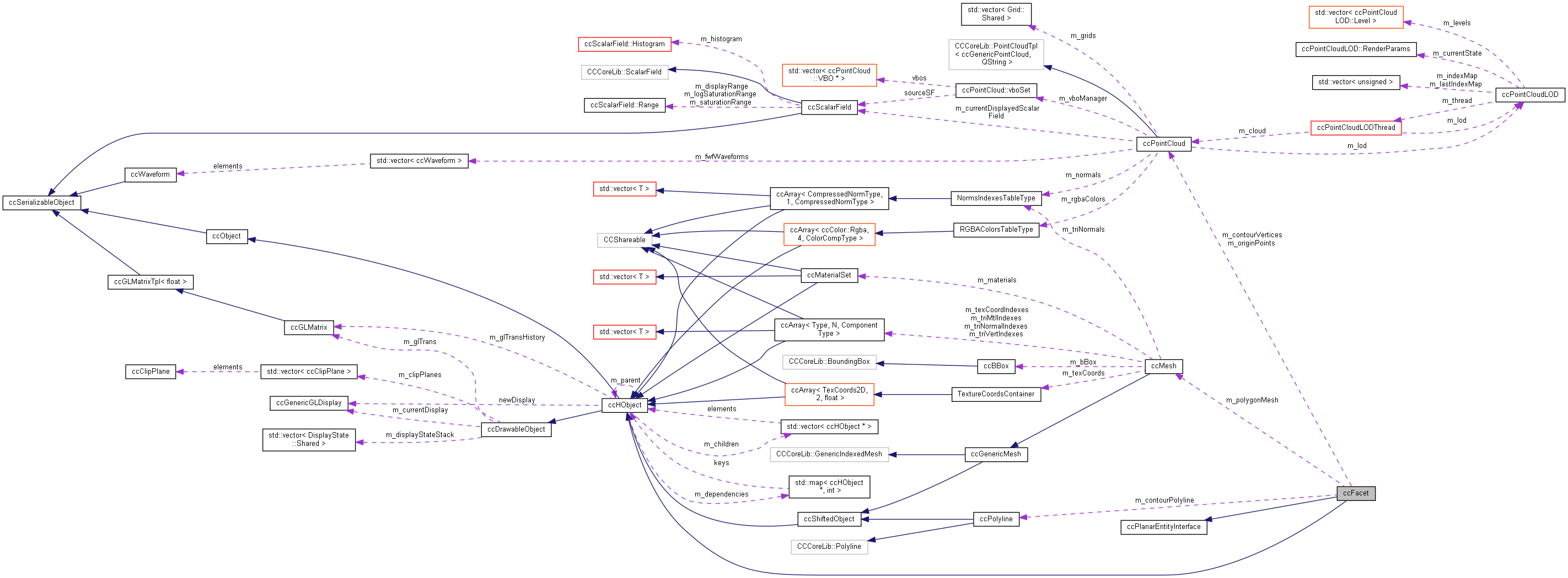 Collaboration graph