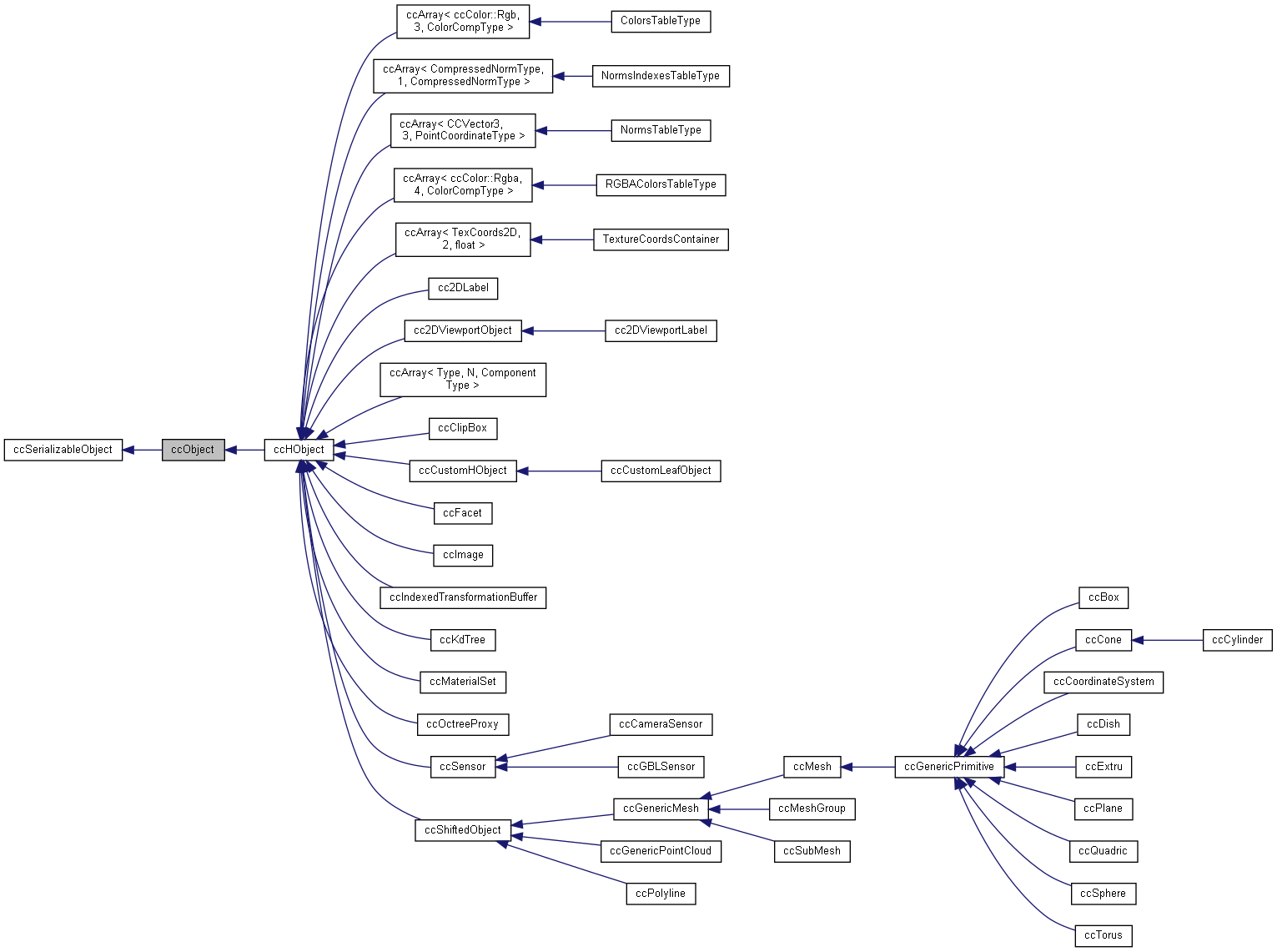 Inheritance graph