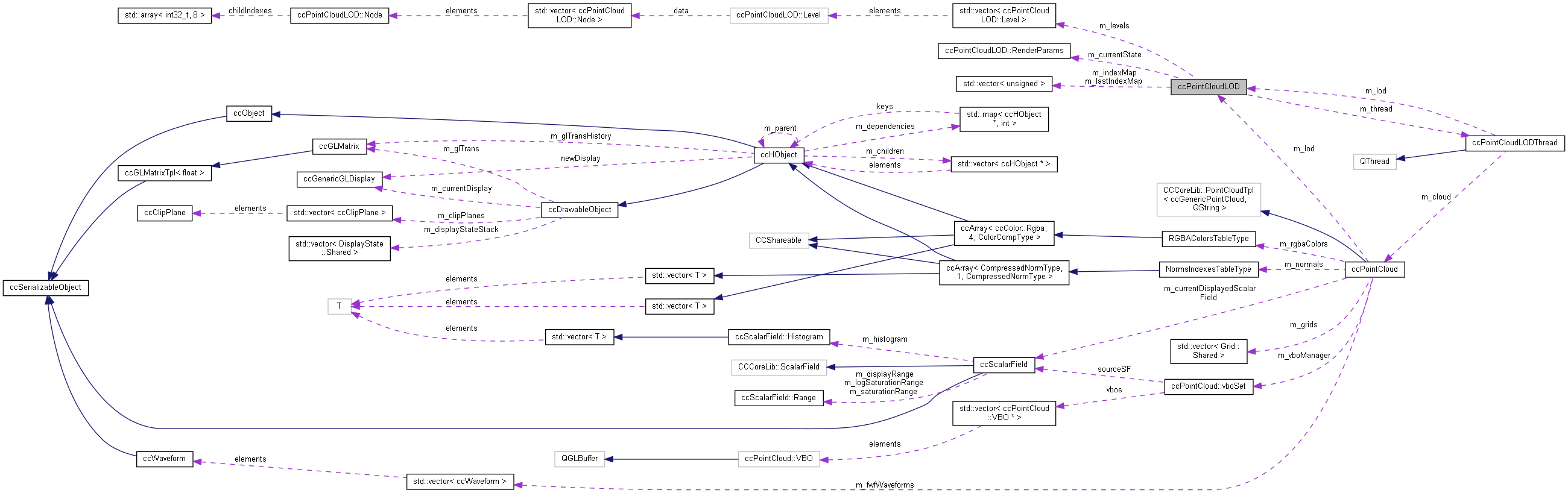 Collaboration graph