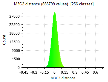 Histogram M3C2_.png