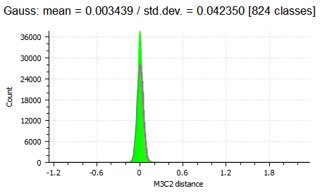 M3C2 Histogram.png