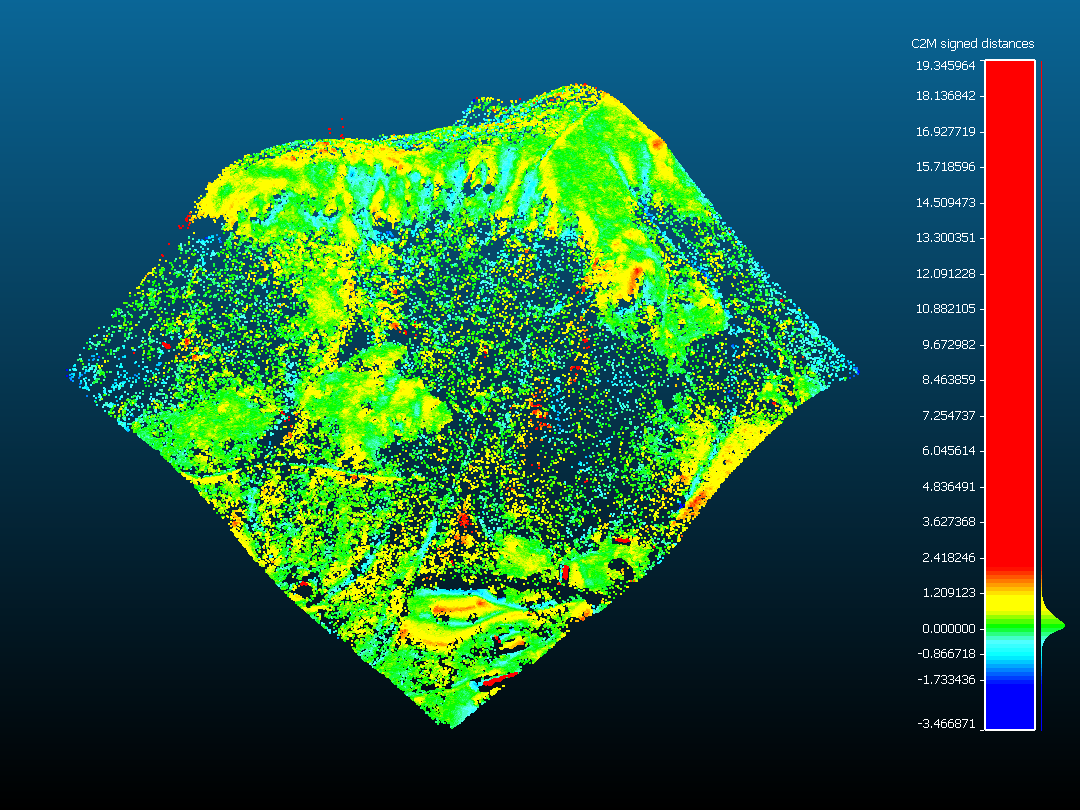 C2M distances