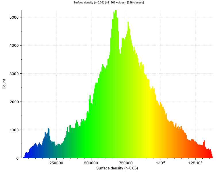 Histogram_scaniSand4S0_densR0.05.png