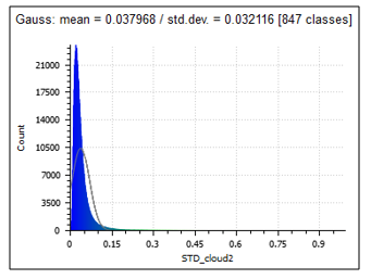 std histogram.PNG